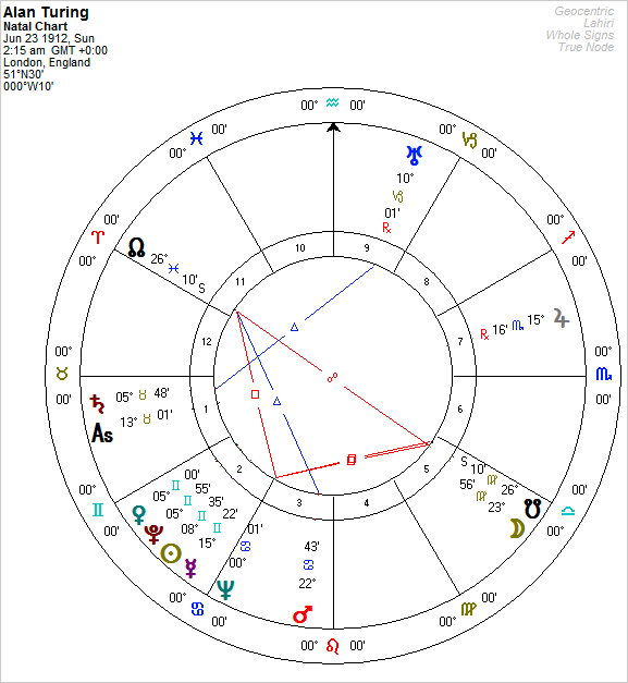 Alan Turing Horoscope Alan Turing Horoscope